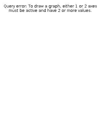[The graph you specified. Please be patient.]